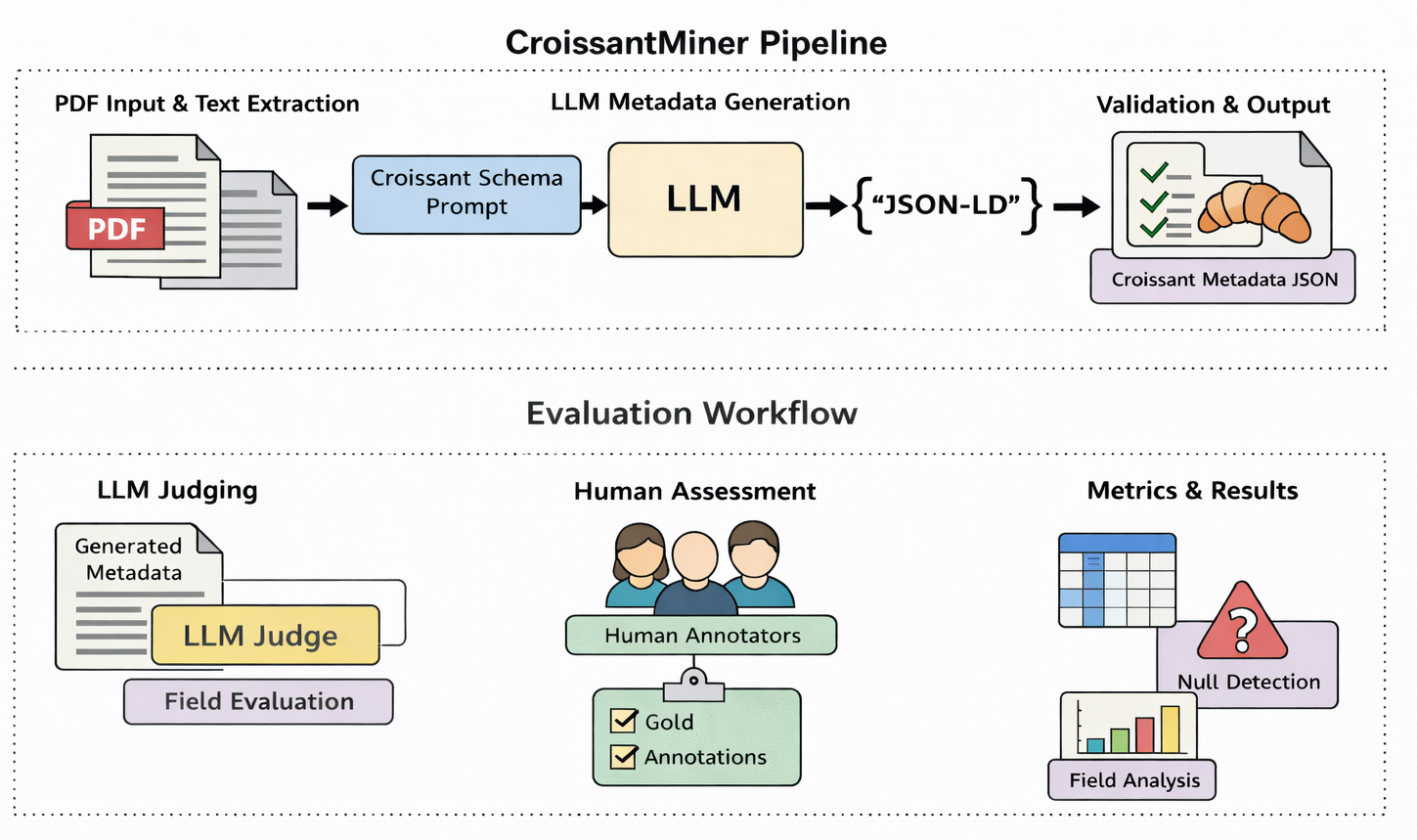 croissant_miner.png